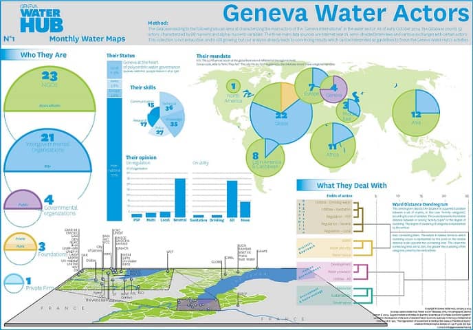 Женева является крупнейшим европейским центром по вопросам водных ресурсов