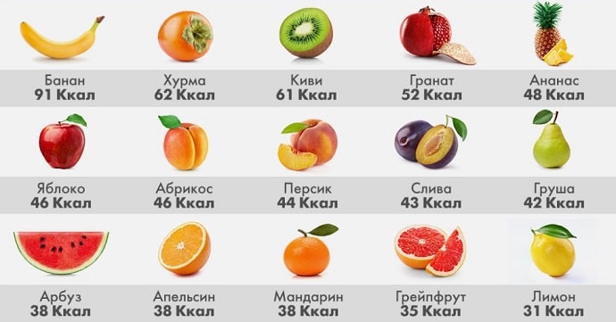 Калорийность фруктов (на 100 гр.)