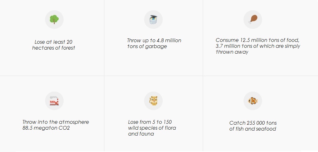 Loss of the planet in 1 day
