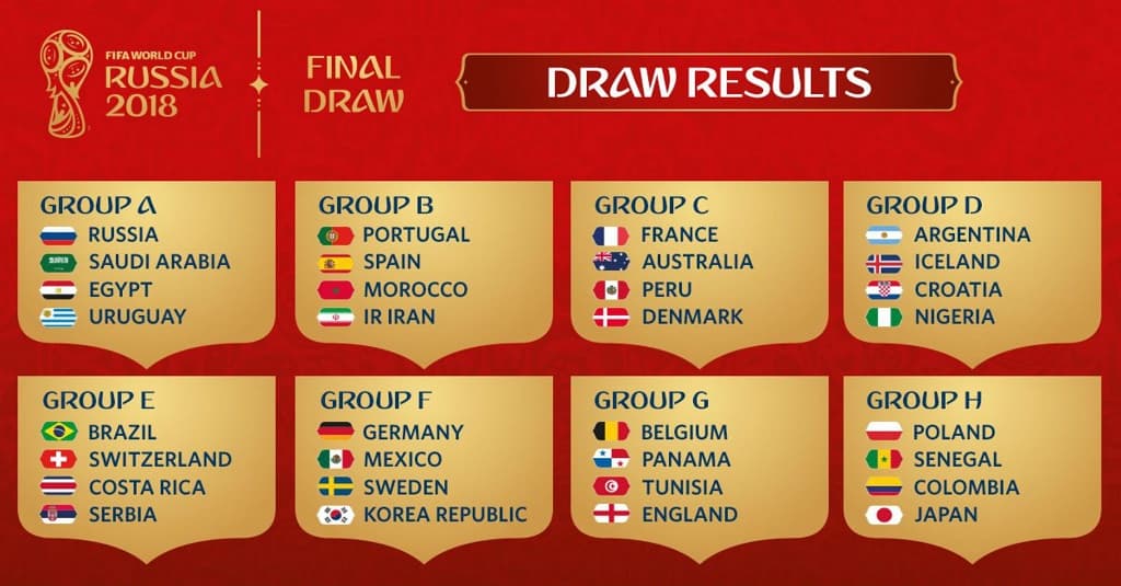 World Cup Groups 2018