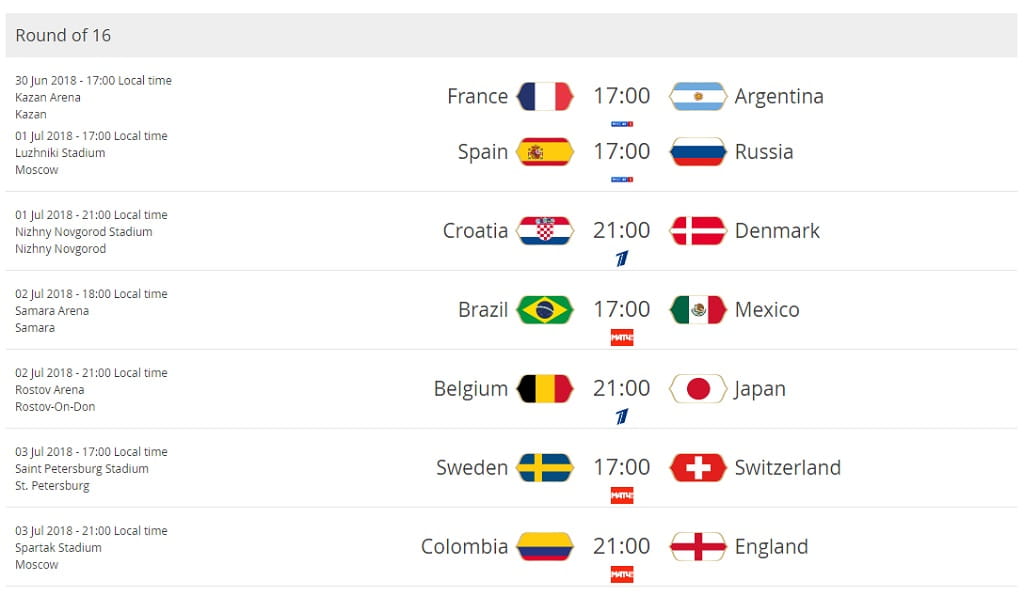 Bracket of knockout phase of 1/8 finals